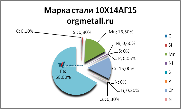   101415   kemerovo.orgmetall.ru