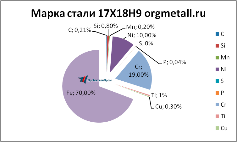   17189   kemerovo.orgmetall.ru