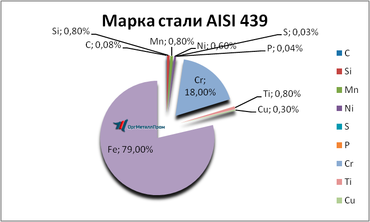   AISI 439   kemerovo.orgmetall.ru