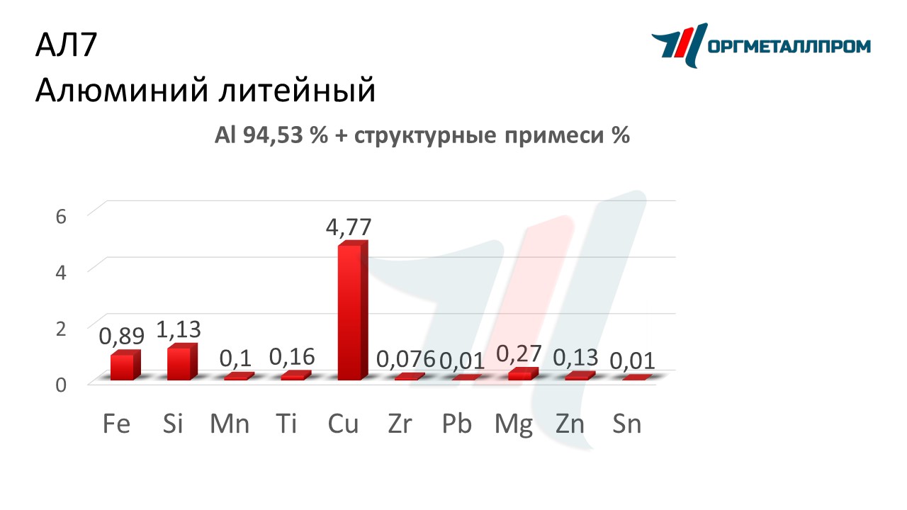    7   kemerovo.orgmetall.ru