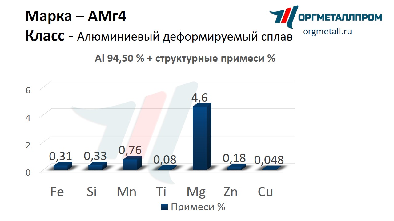    4   kemerovo.orgmetall.ru