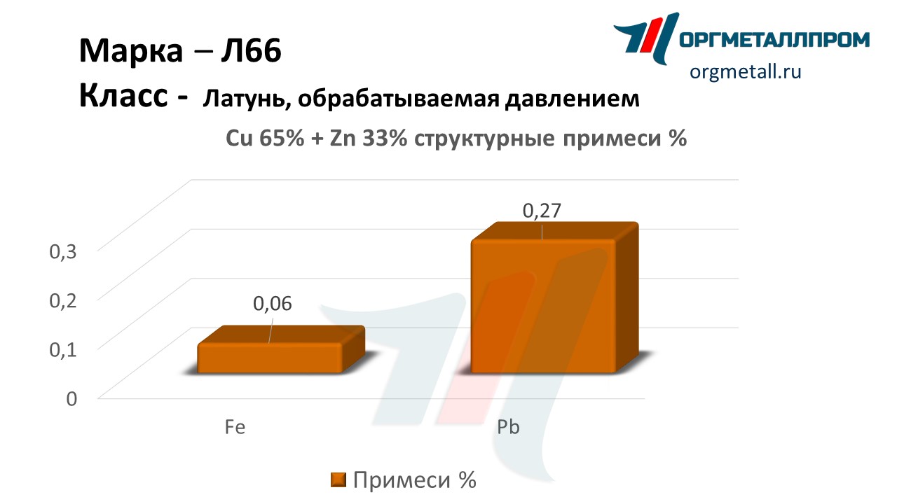    66   kemerovo.orgmetall.ru