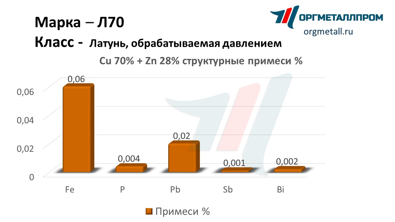    70   kemerovo.orgmetall.ru