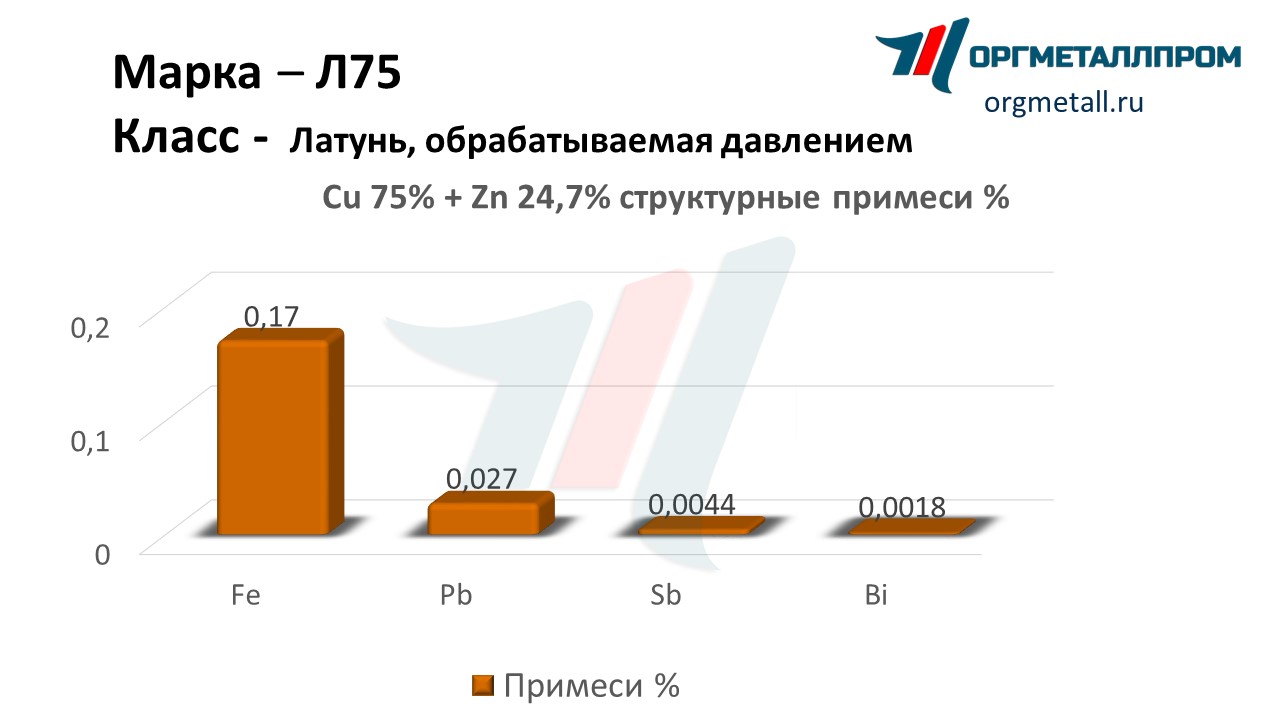    75   kemerovo.orgmetall.ru