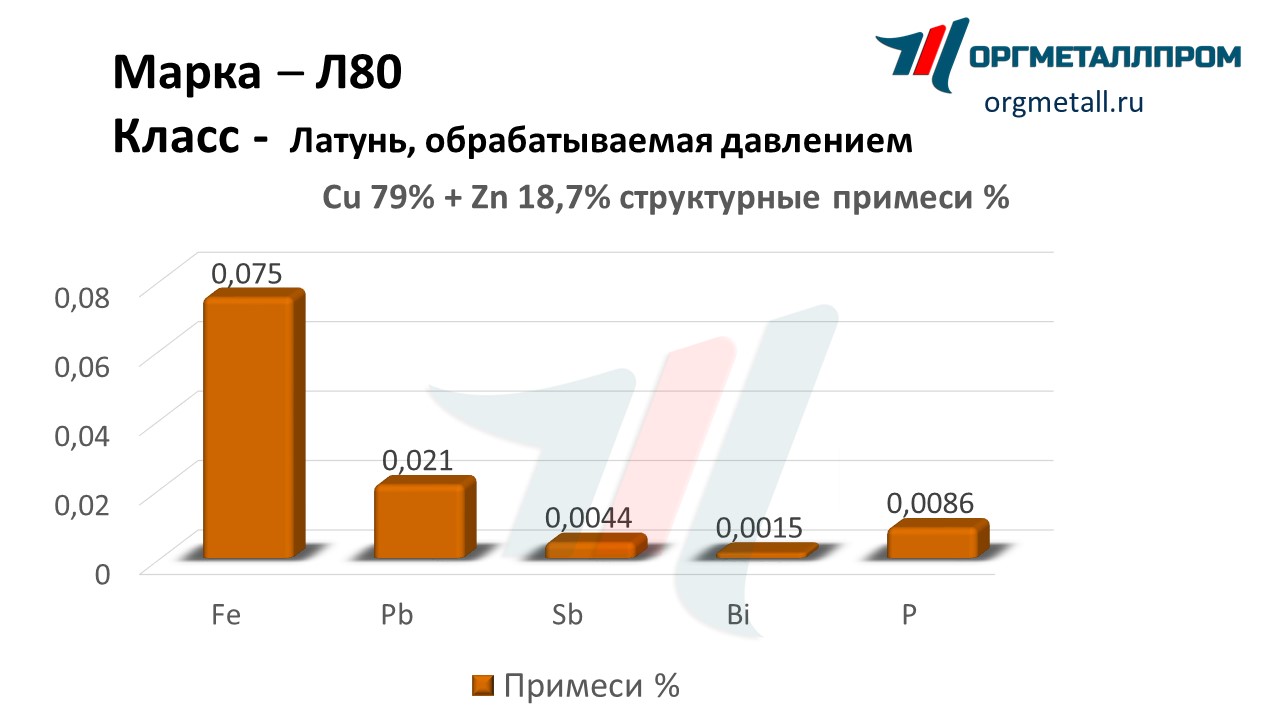    80   kemerovo.orgmetall.ru