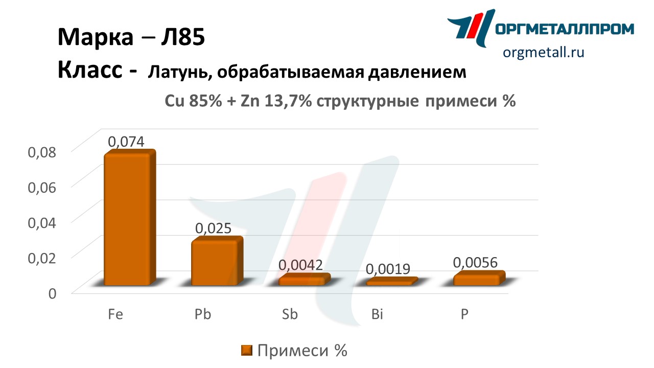    85   kemerovo.orgmetall.ru