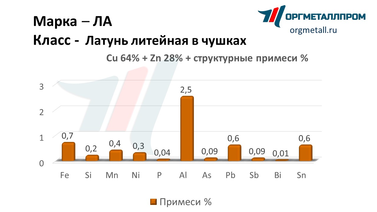       kemerovo.orgmetall.ru