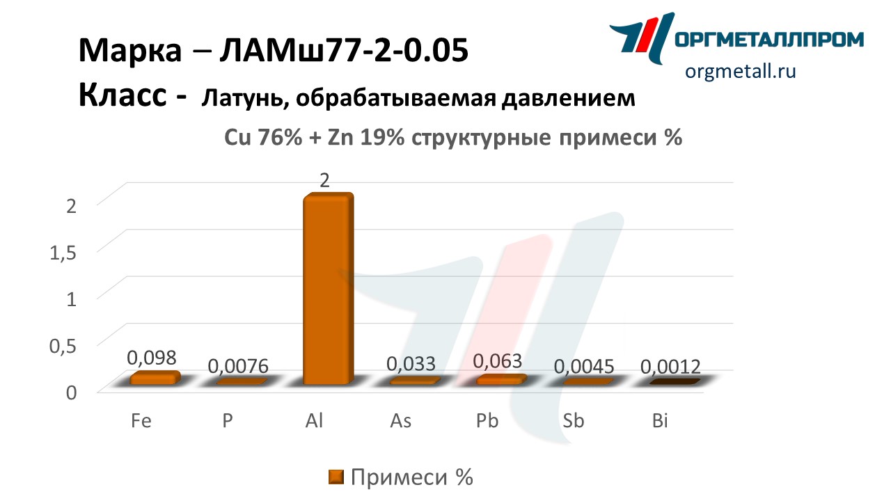    77-2-0.05   kemerovo.orgmetall.ru