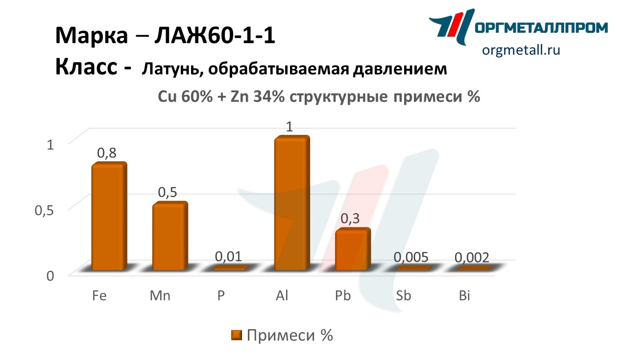    60-1-1   kemerovo.orgmetall.ru