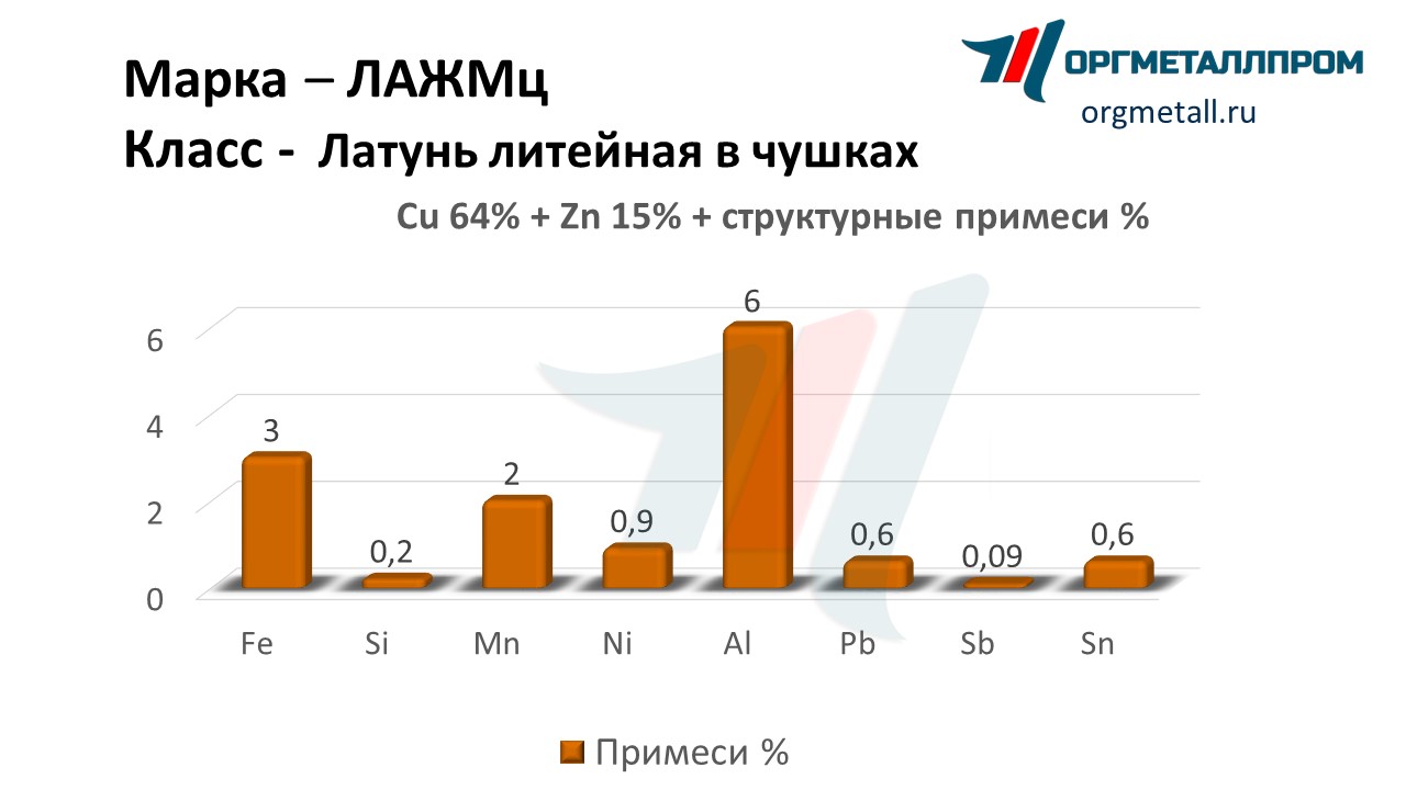      kemerovo.orgmetall.ru