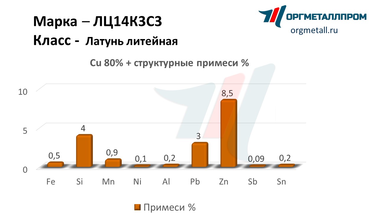    1433   kemerovo.orgmetall.ru