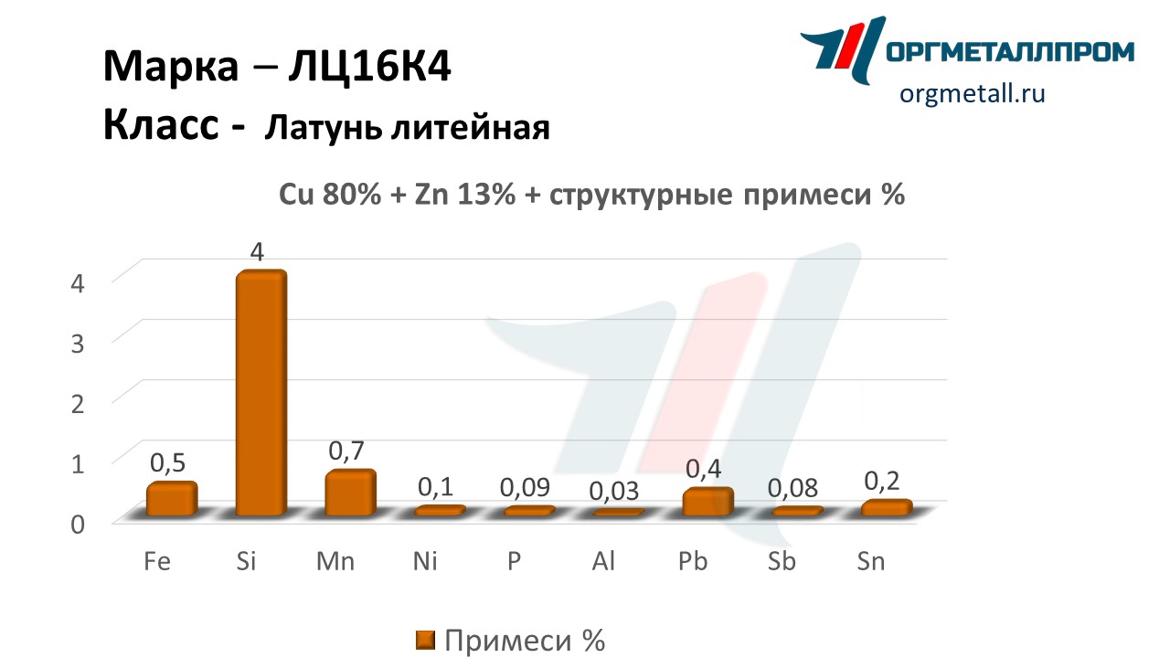    164   kemerovo.orgmetall.ru
