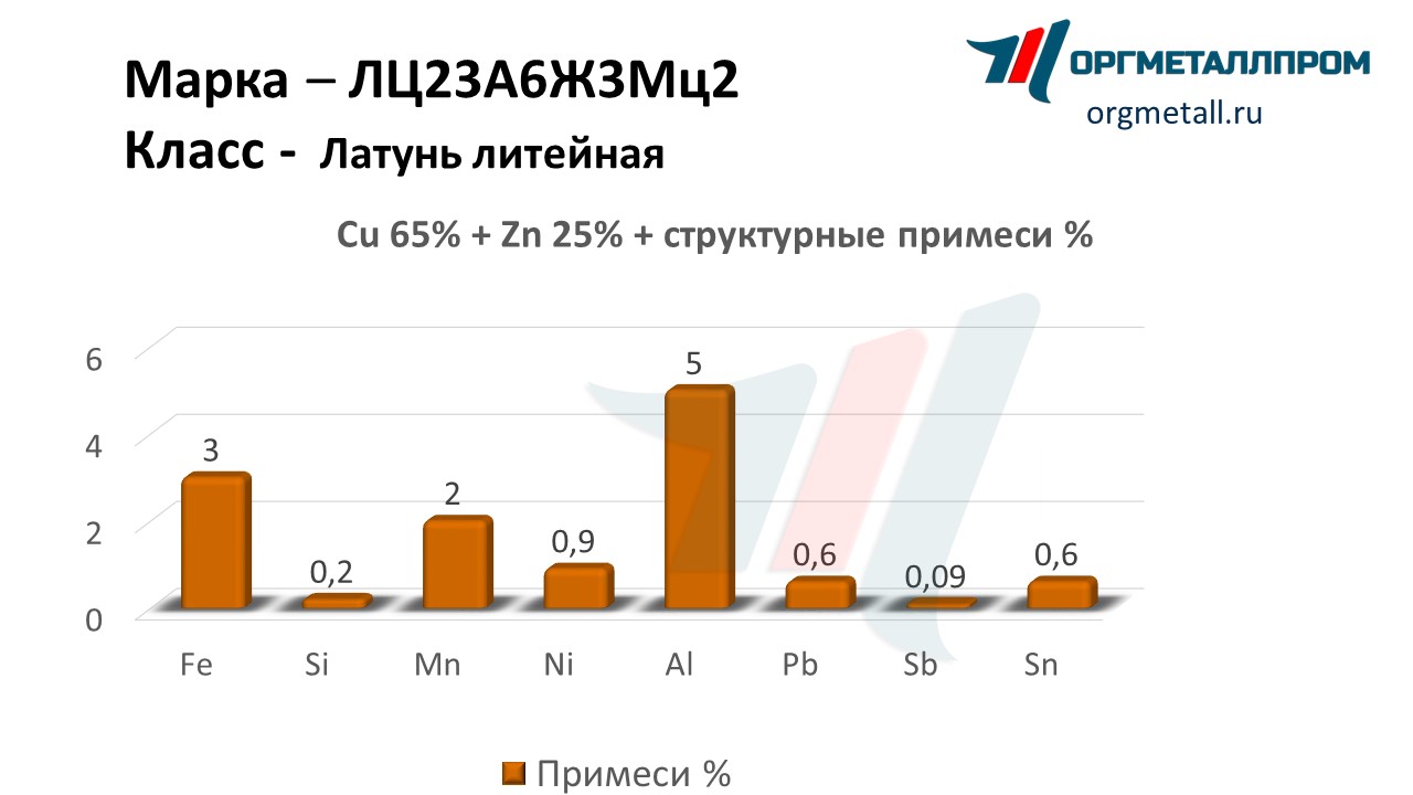    23632   kemerovo.orgmetall.ru