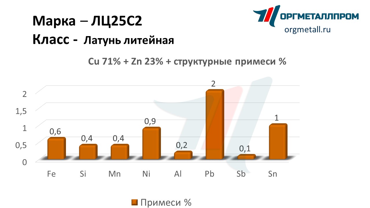    252   kemerovo.orgmetall.ru