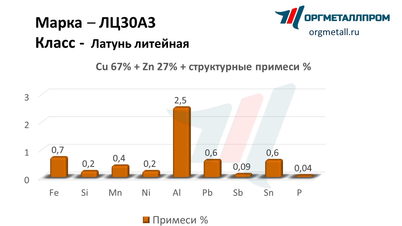    303   kemerovo.orgmetall.ru