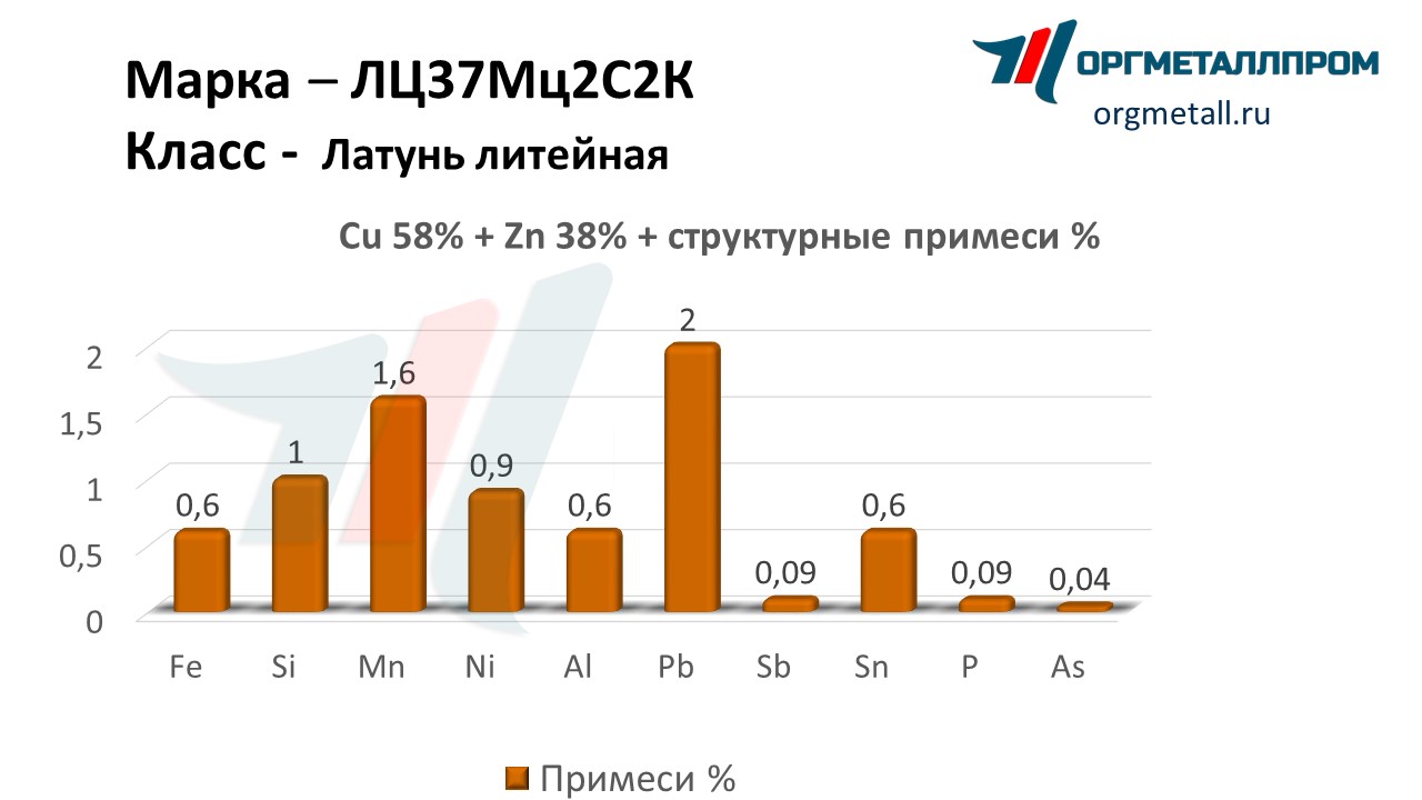    3722   kemerovo.orgmetall.ru