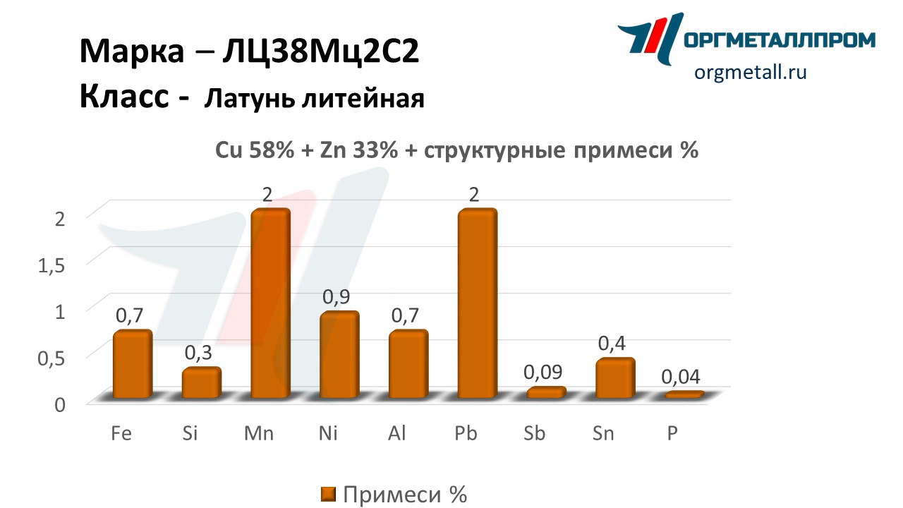    3822   kemerovo.orgmetall.ru