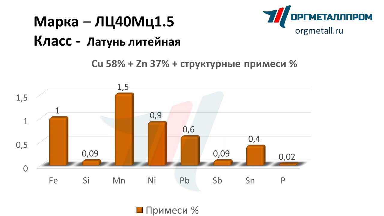    401.5   kemerovo.orgmetall.ru