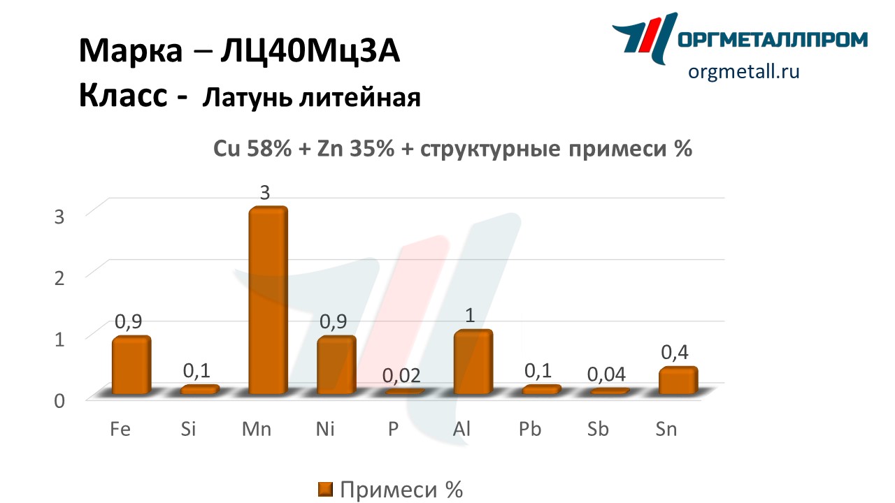    403   kemerovo.orgmetall.ru