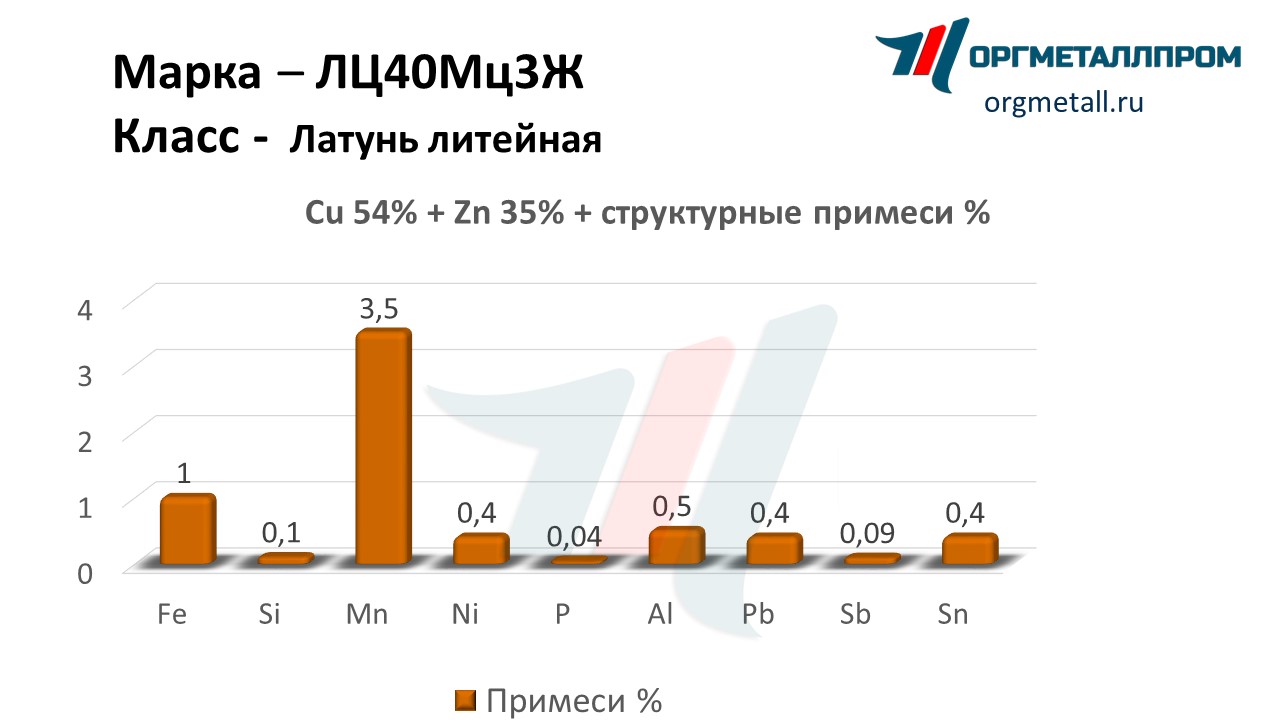    403   kemerovo.orgmetall.ru