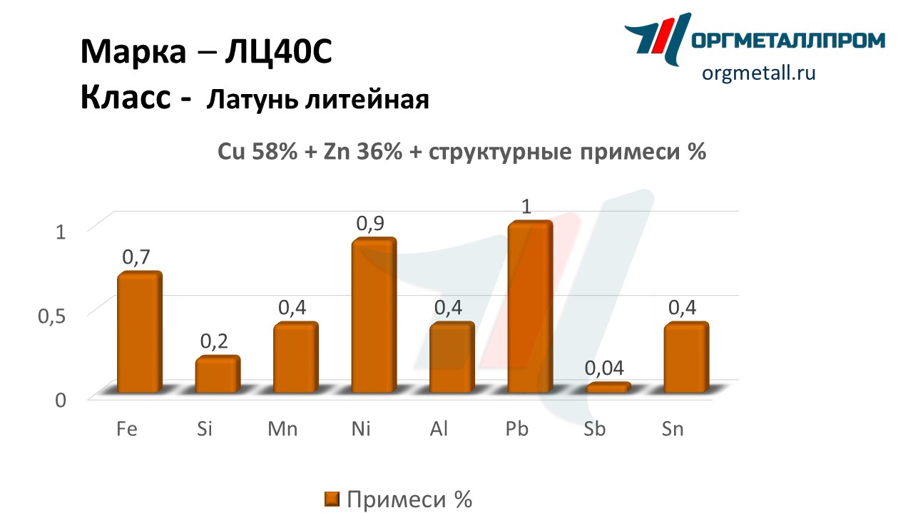    40   kemerovo.orgmetall.ru