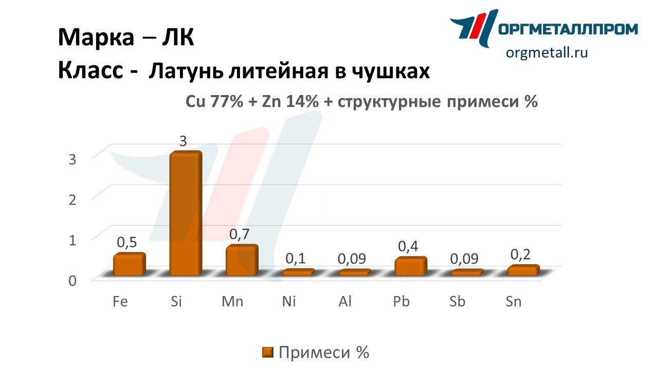       kemerovo.orgmetall.ru