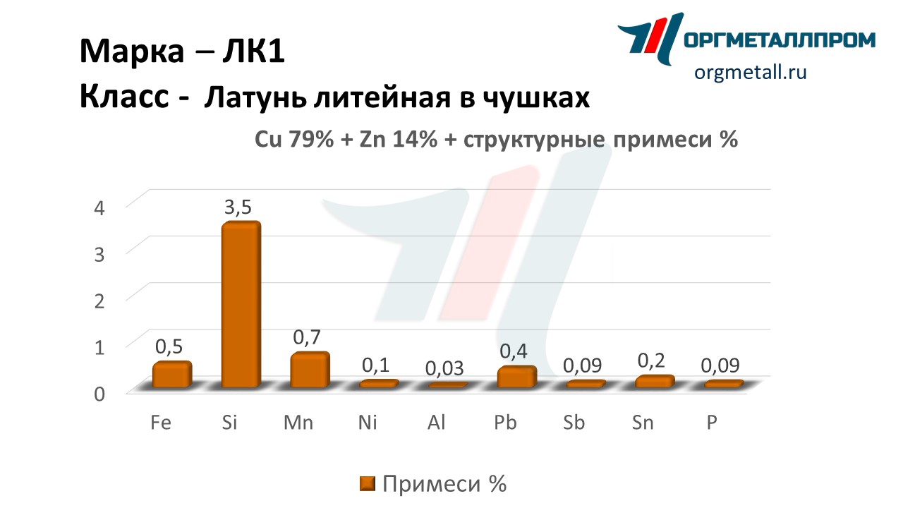    1   kemerovo.orgmetall.ru