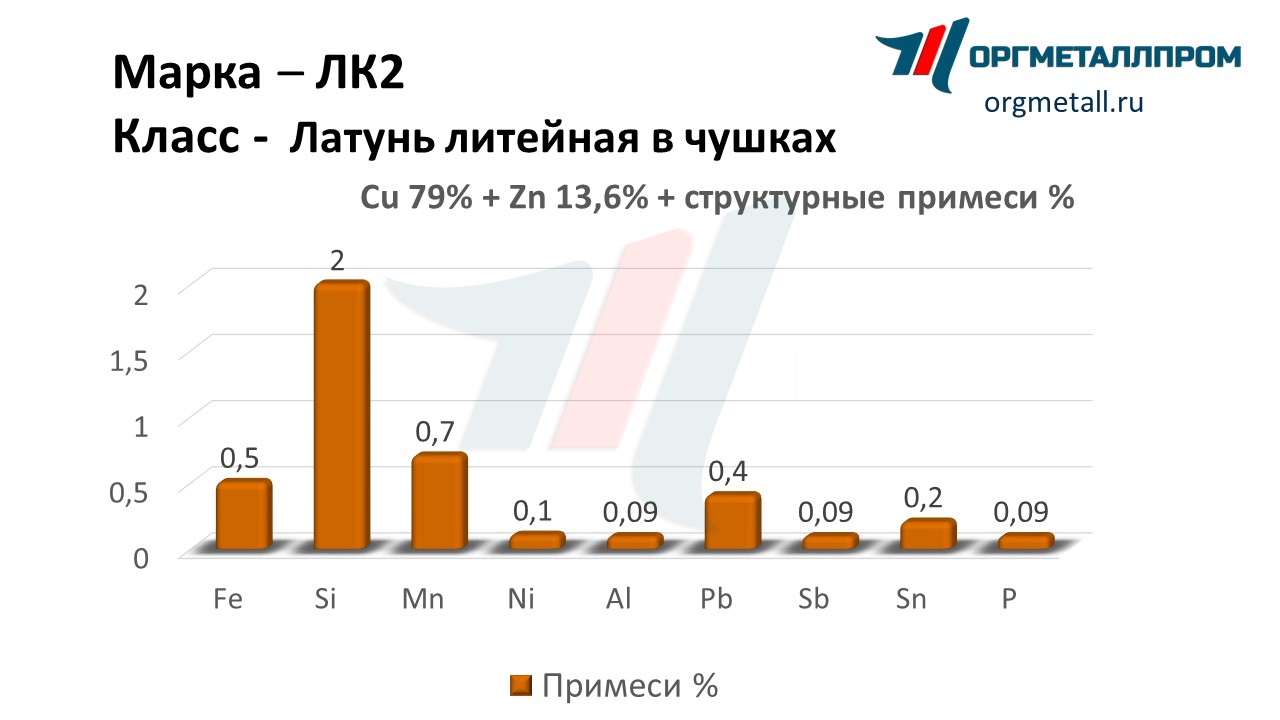    2   kemerovo.orgmetall.ru