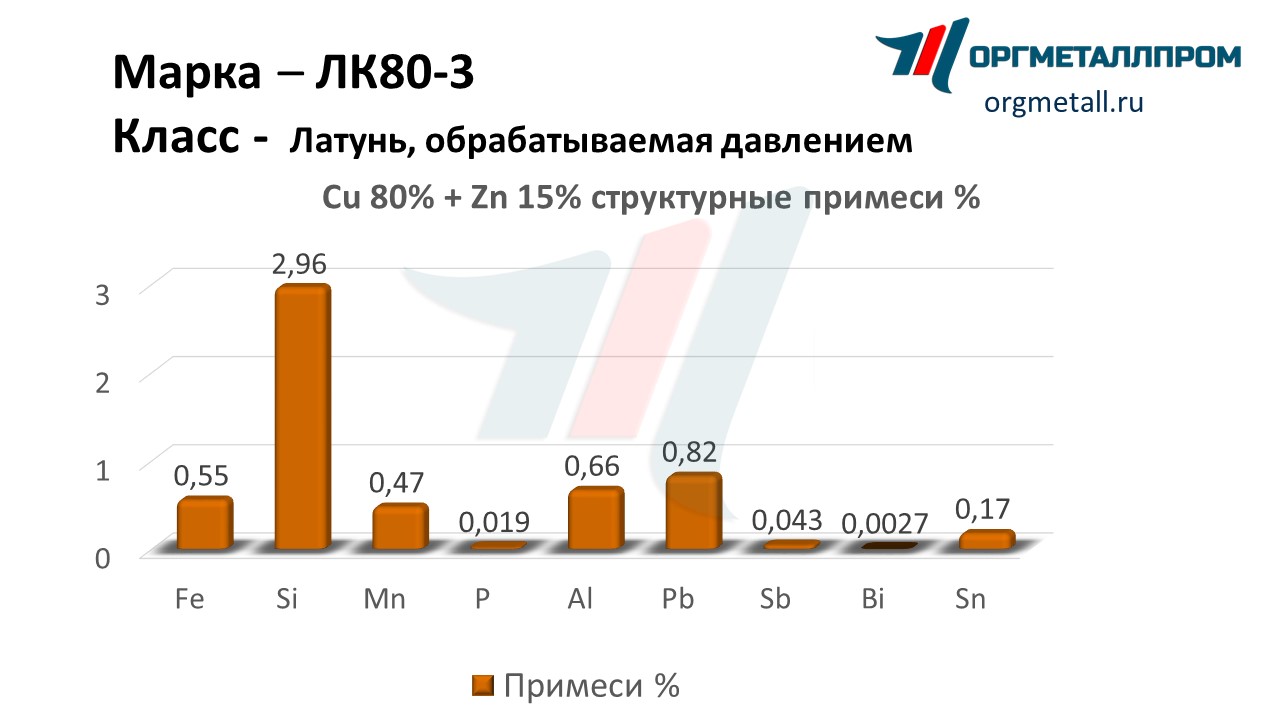    80-3   kemerovo.orgmetall.ru