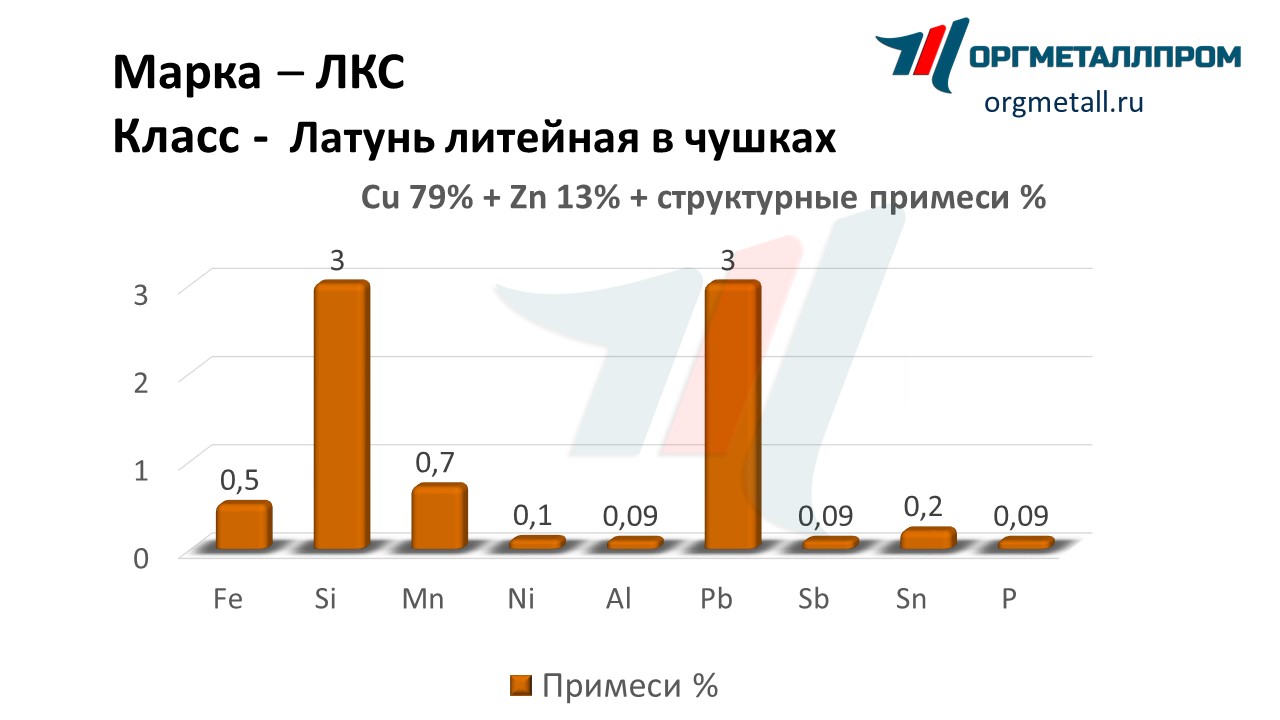       kemerovo.orgmetall.ru