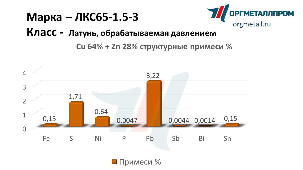    65-1.5-3   kemerovo.orgmetall.ru