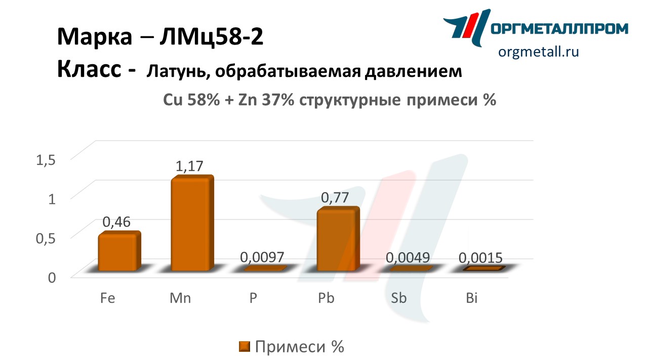    58-2   kemerovo.orgmetall.ru