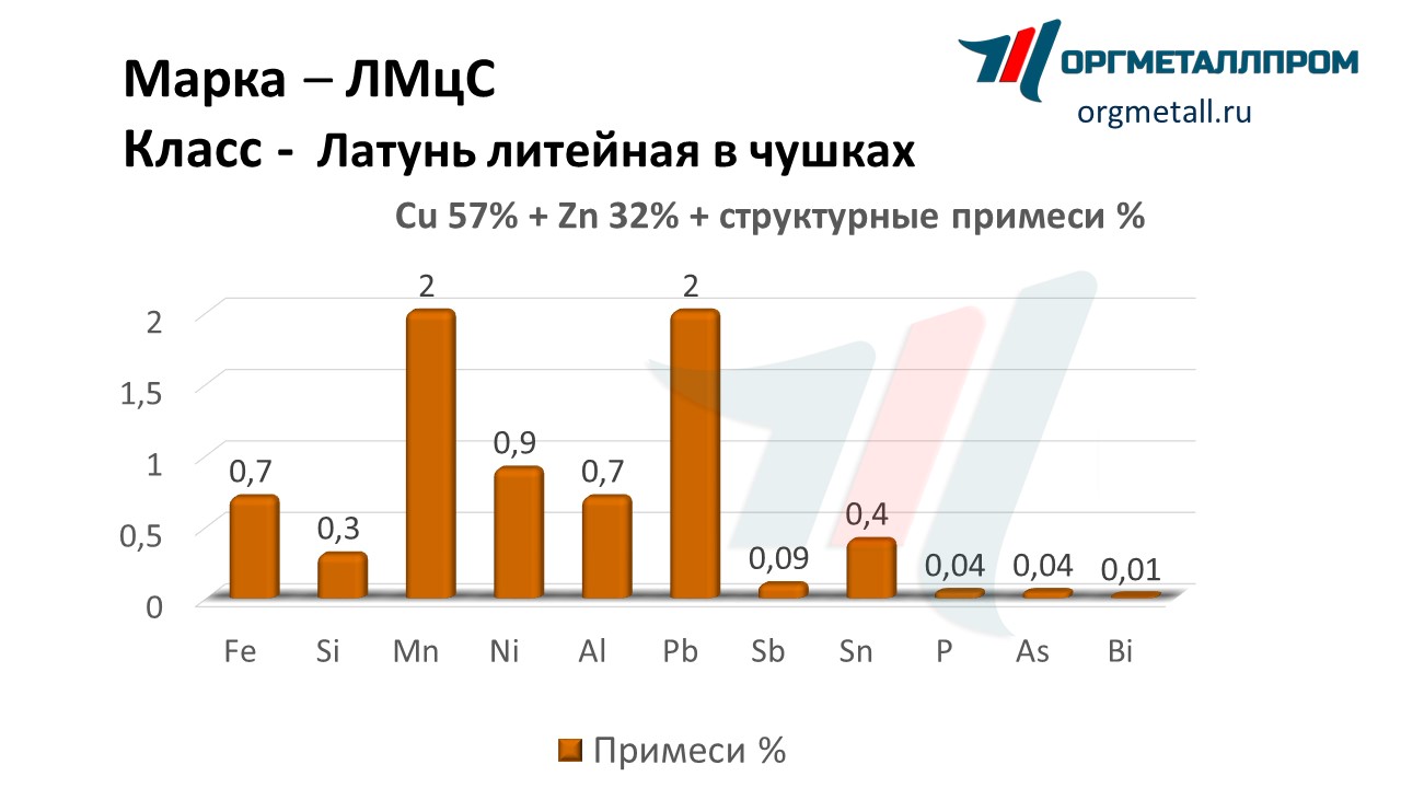       kemerovo.orgmetall.ru