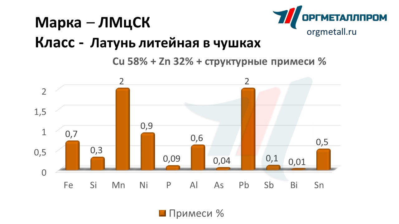       kemerovo.orgmetall.ru