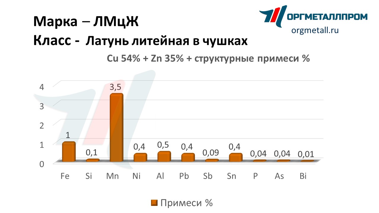       kemerovo.orgmetall.ru