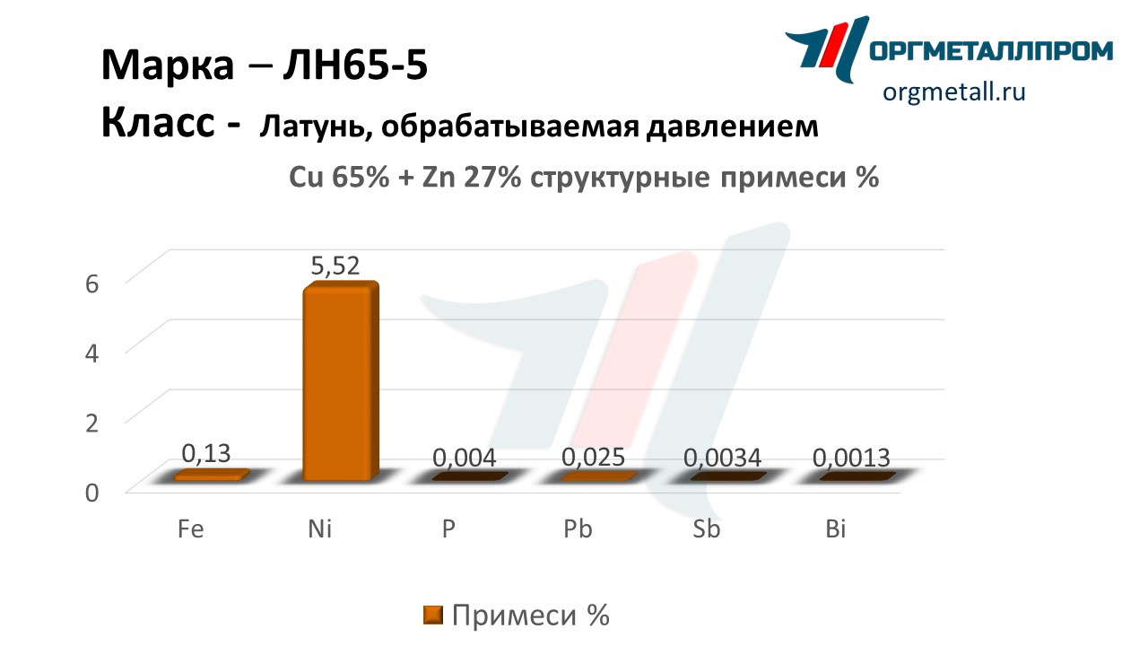    65-5   kemerovo.orgmetall.ru