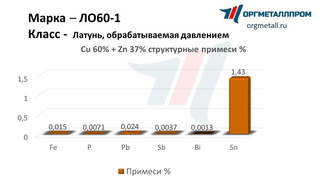    60-1   kemerovo.orgmetall.ru