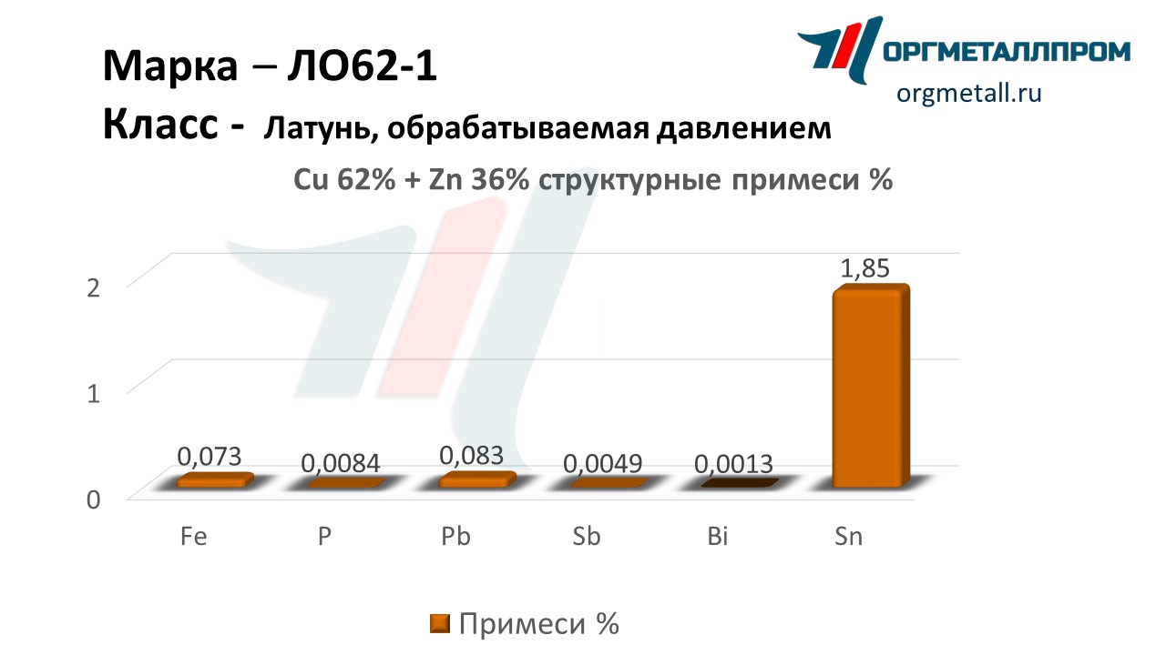    62-1   kemerovo.orgmetall.ru