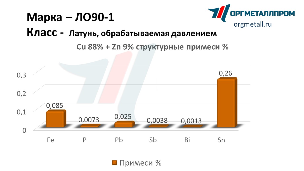    90-1   kemerovo.orgmetall.ru