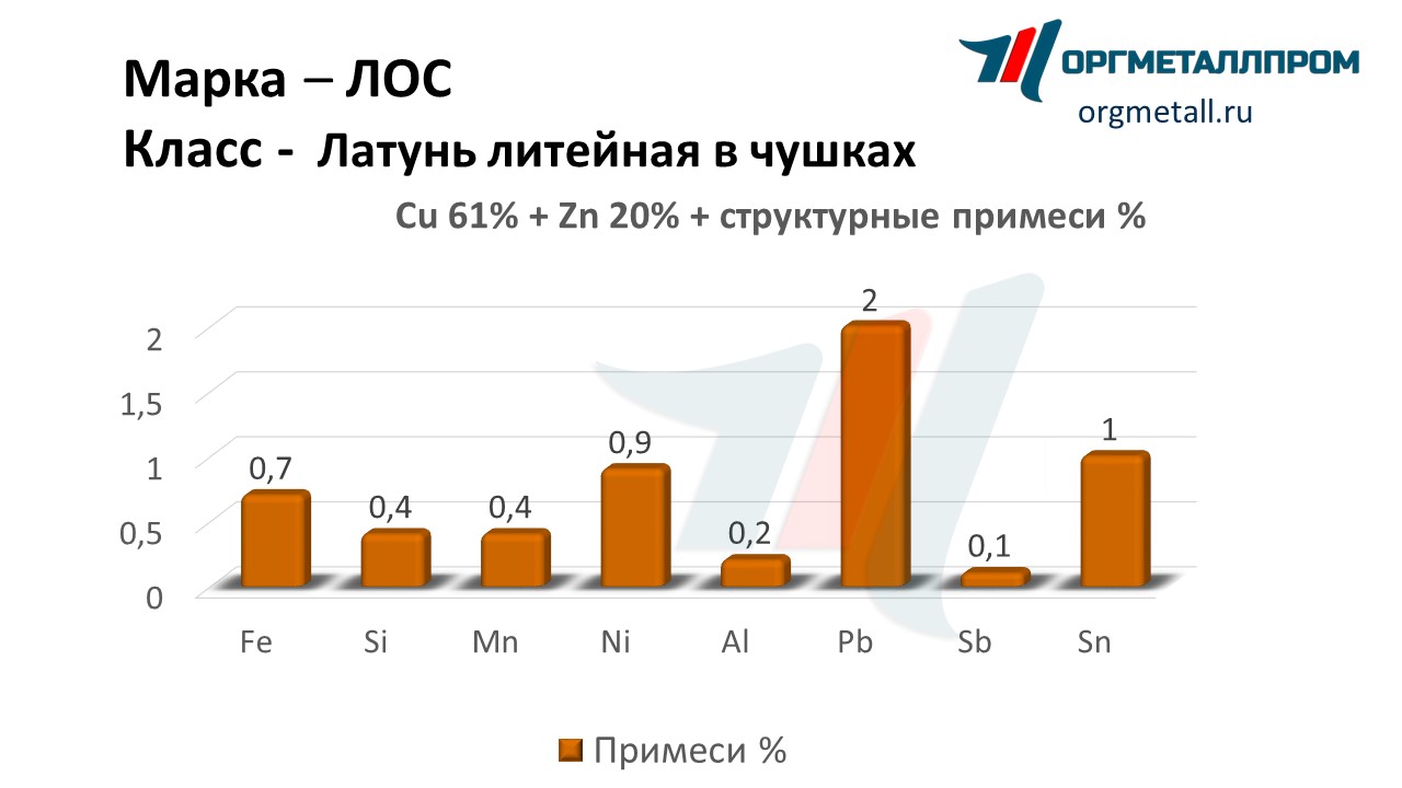       kemerovo.orgmetall.ru
