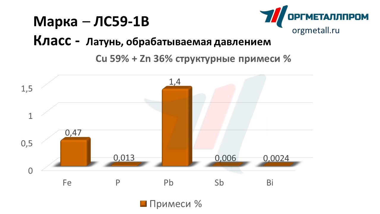    59-1   kemerovo.orgmetall.ru