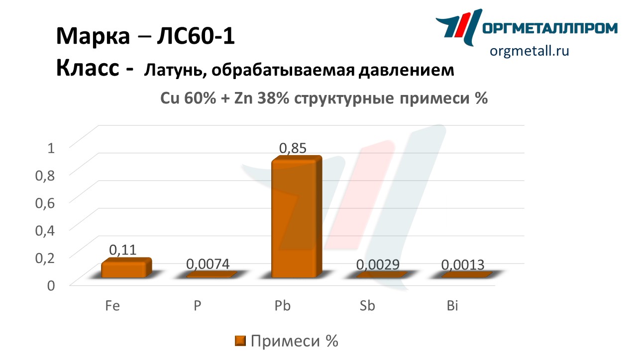    60-1   kemerovo.orgmetall.ru