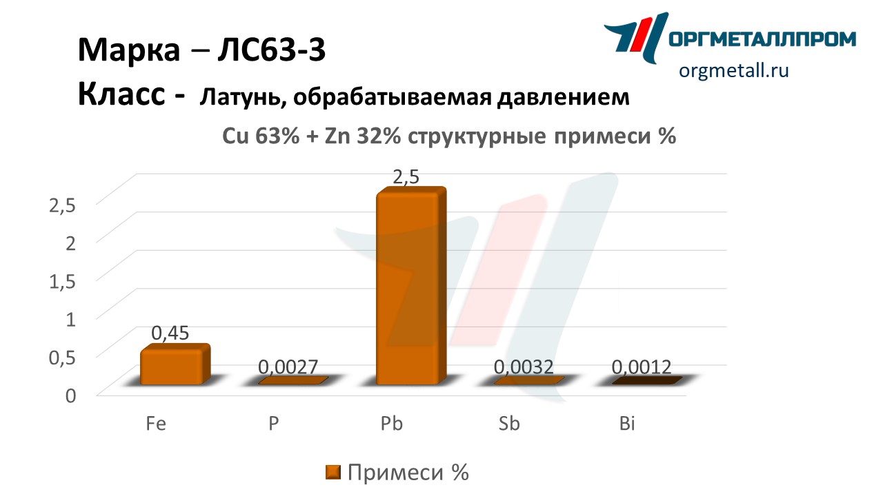    63-3   kemerovo.orgmetall.ru