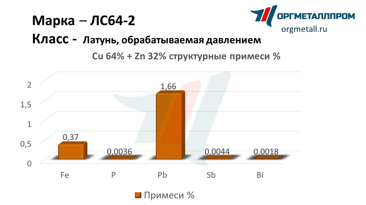    64-2   kemerovo.orgmetall.ru