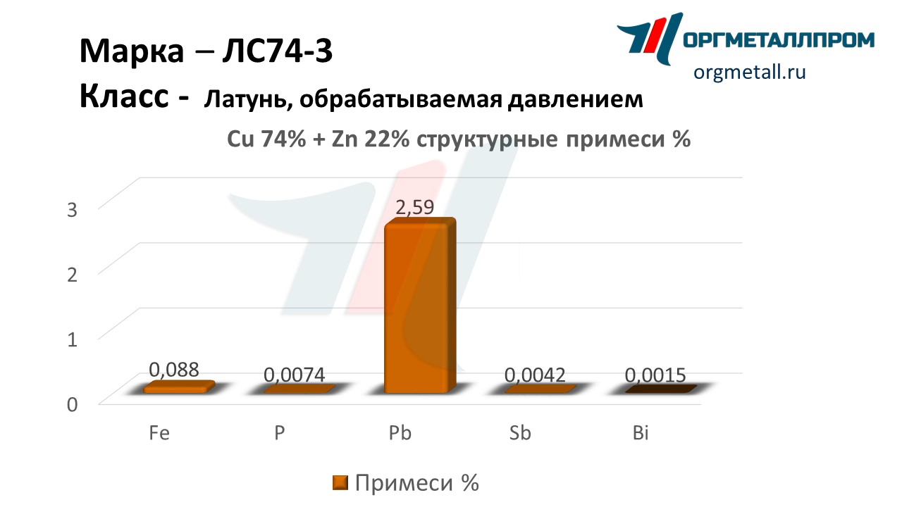    74-3   kemerovo.orgmetall.ru