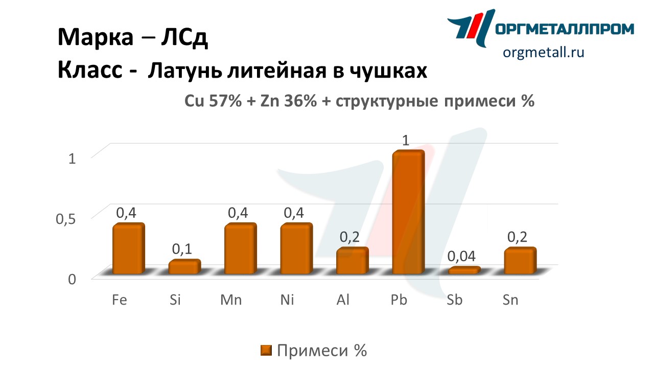       kemerovo.orgmetall.ru