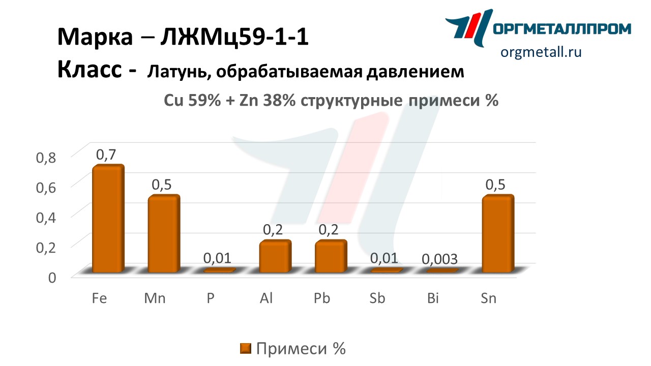    59-1-1   kemerovo.orgmetall.ru