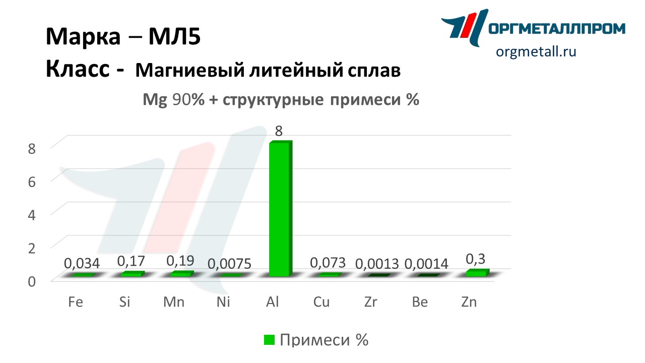    5   kemerovo.orgmetall.ru