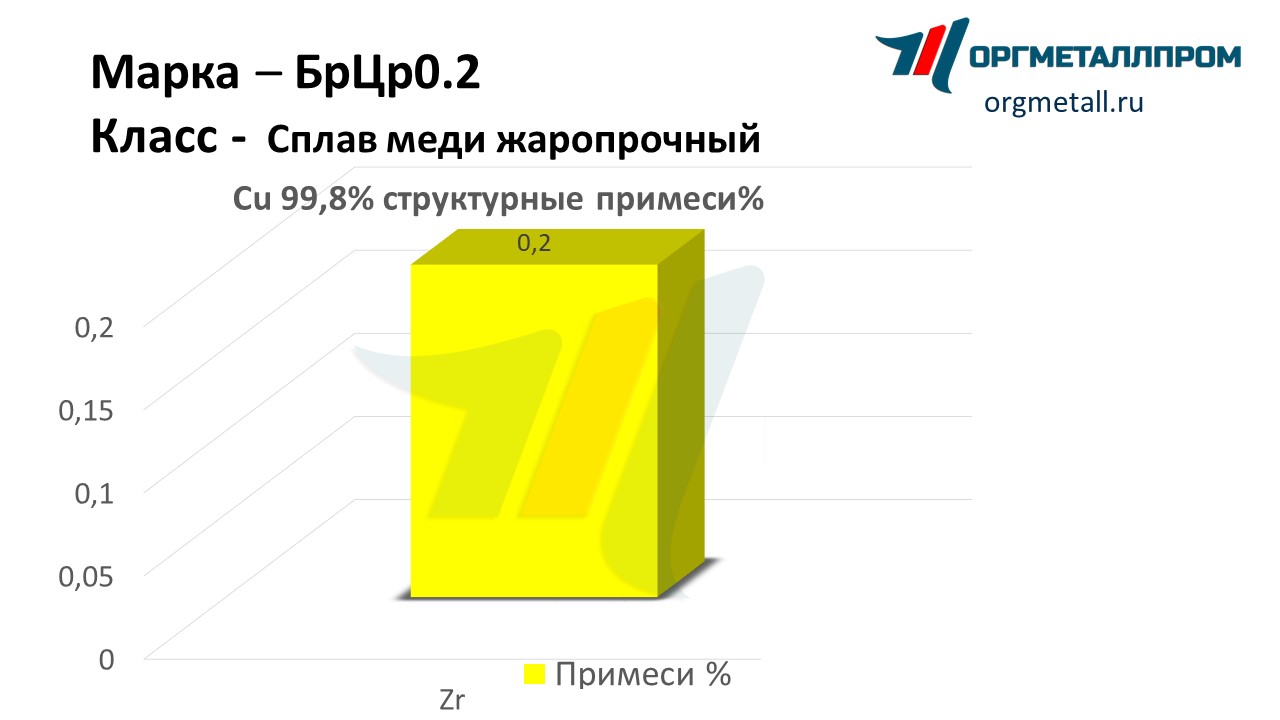    0.2   kemerovo.orgmetall.ru