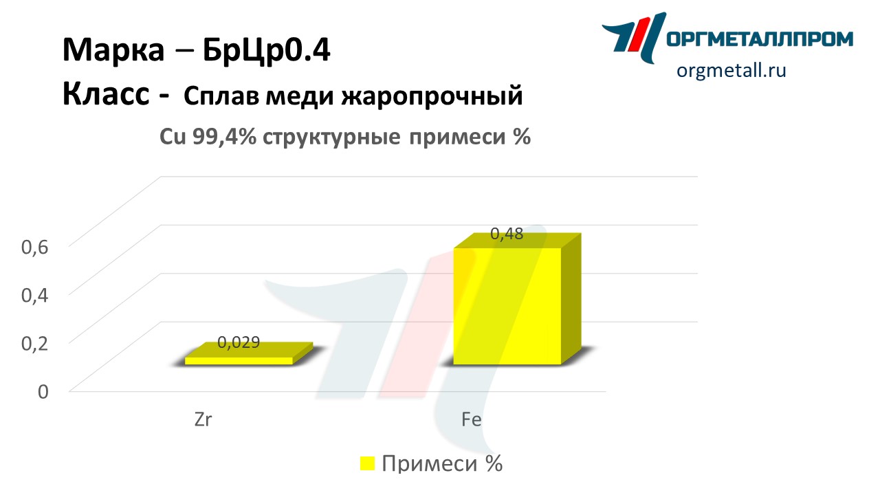    0.4   kemerovo.orgmetall.ru